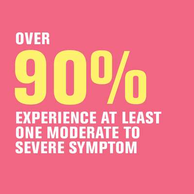 Over 90 percent experience at least one moderate or severe syndrom